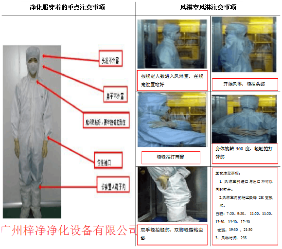 風(fēng)淋室正確使用注意事項(xiàng) 風(fēng)淋室正確使用注意事項(xiàng)